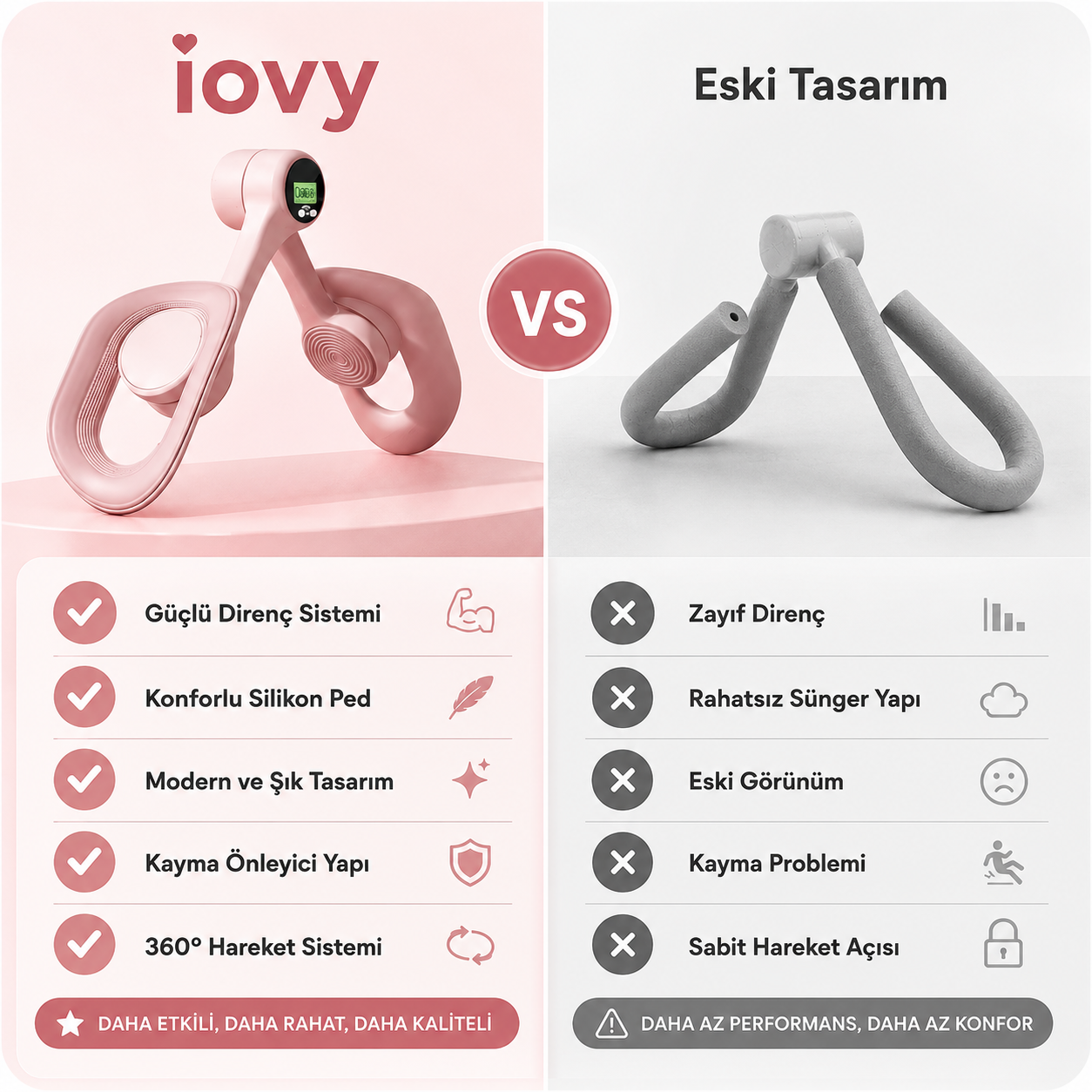 İovy™ İç Bacak Sıkılaştırma ve Uyluk Egzersiz Aleti